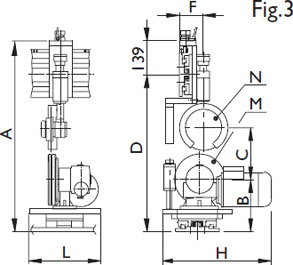 système de coupe aurora fig3